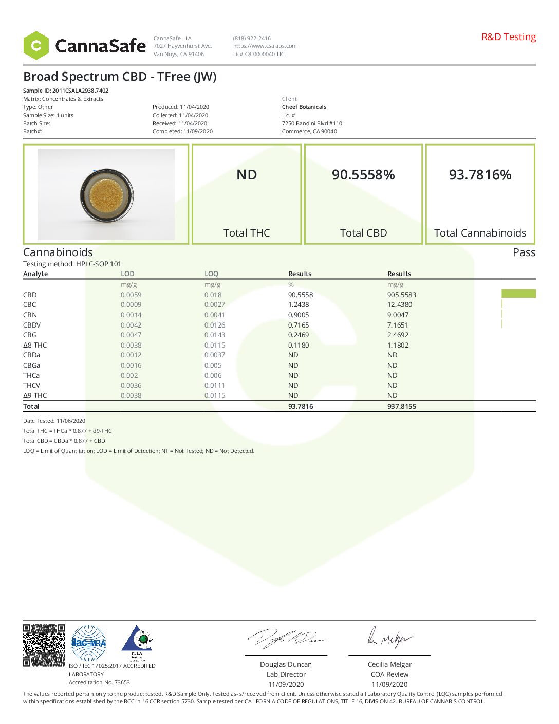 CBD Distillate - Cheef Botanicals