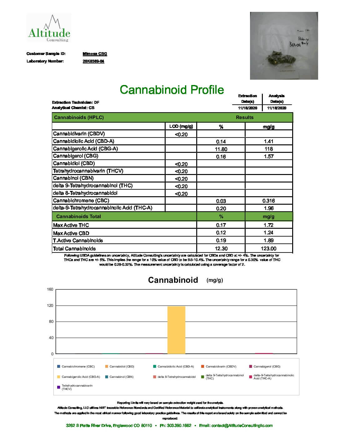CBD Flower Pre Rolls mimosa COA