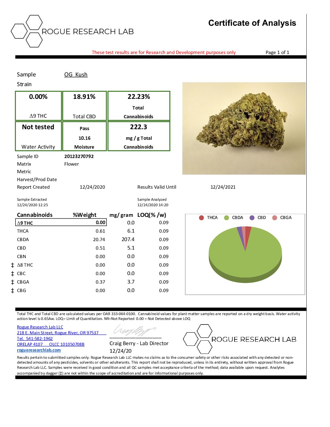 CBD Hemp Flower - OG Kush - Cheef Botanicals