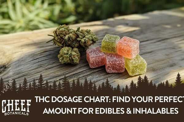 THC Dosage Chart: Find Your Perfect Dose for Edibles & Inhalables
